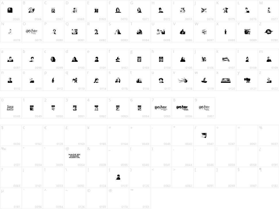 Harry Potter and the Dingbats Character Map