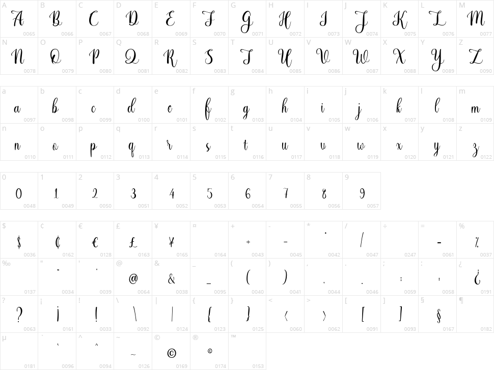 Harsley Character Map