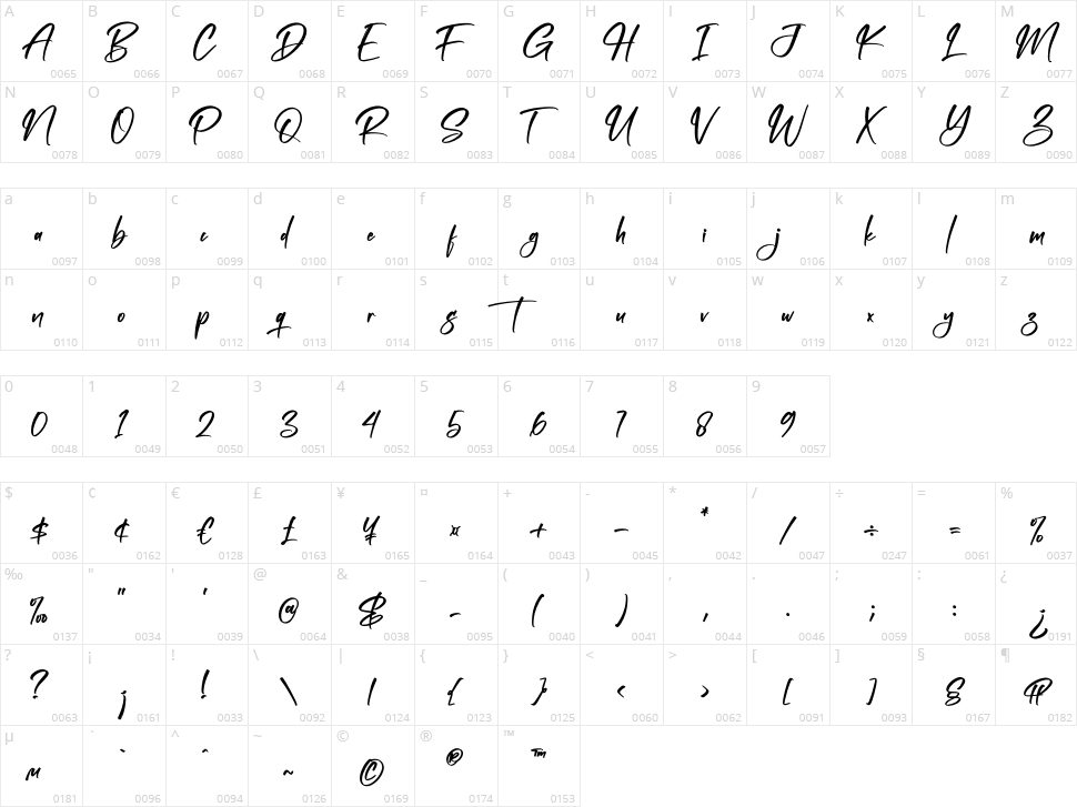 Harthenlie Character Map