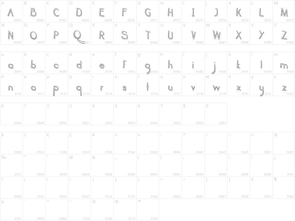 Haru Biru Character Map