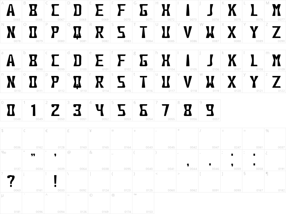 Harves Character Map