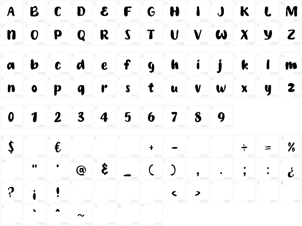 Harvest Season Character Map