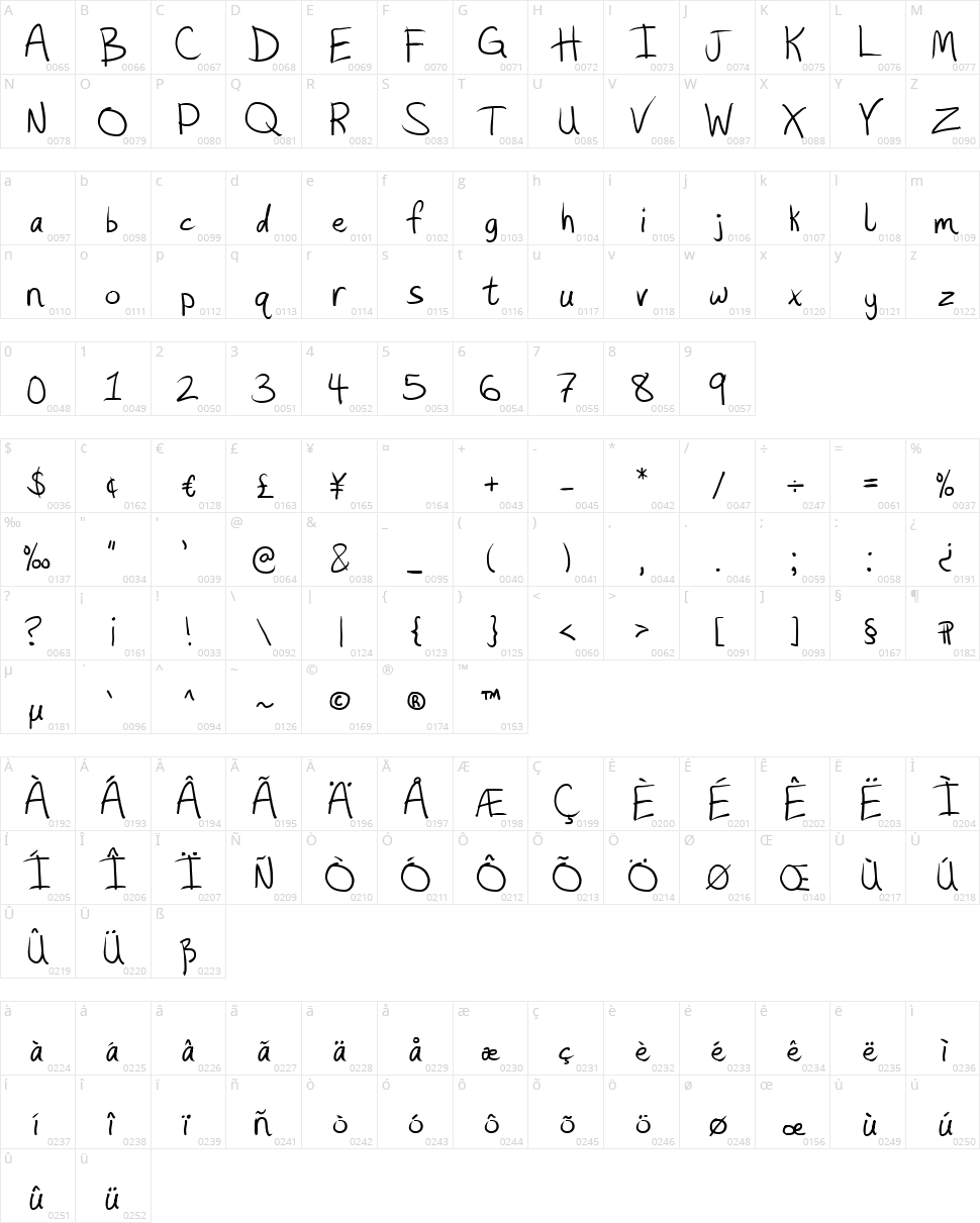 Hashtag Character Map