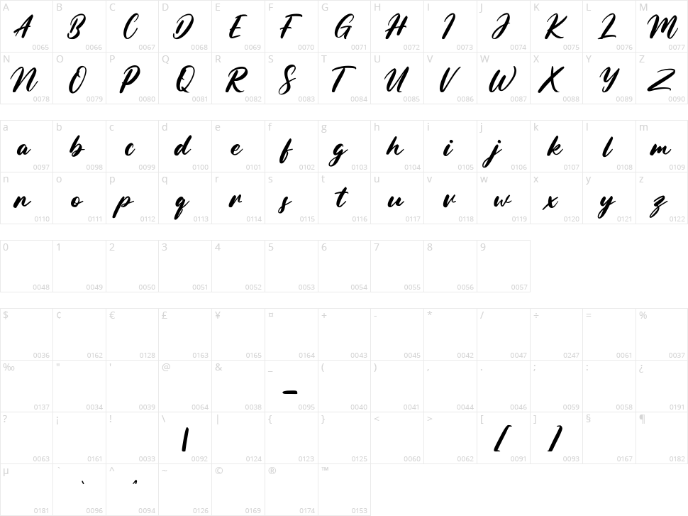 Hastafloris Character Map