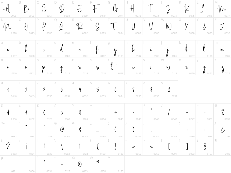 Hastery Signature Character Map