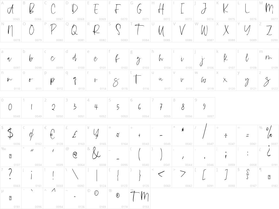Hastina Character Map