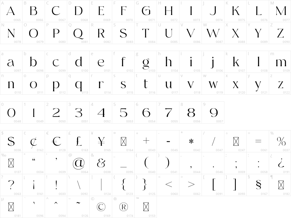 Hastina Character Map