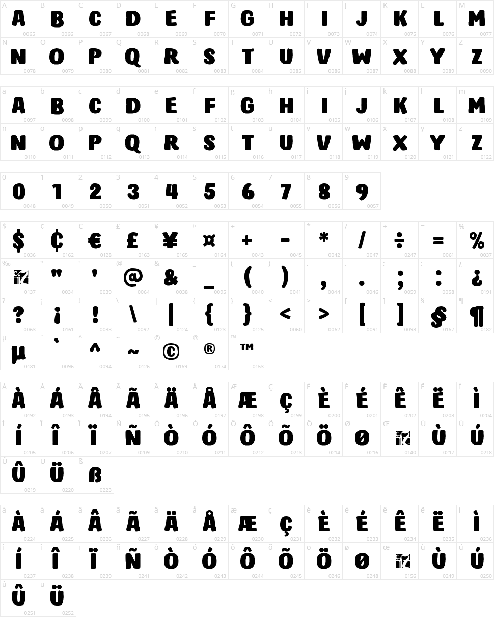 Hastro Character Map