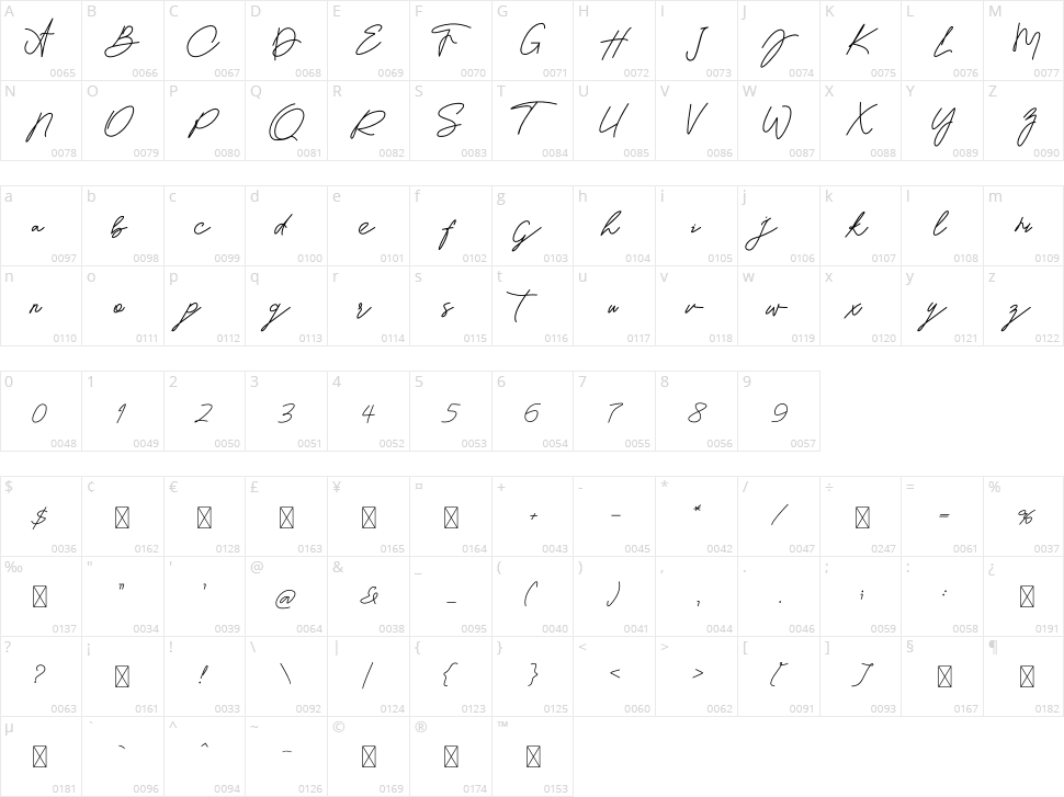Hatalysha Character Map
