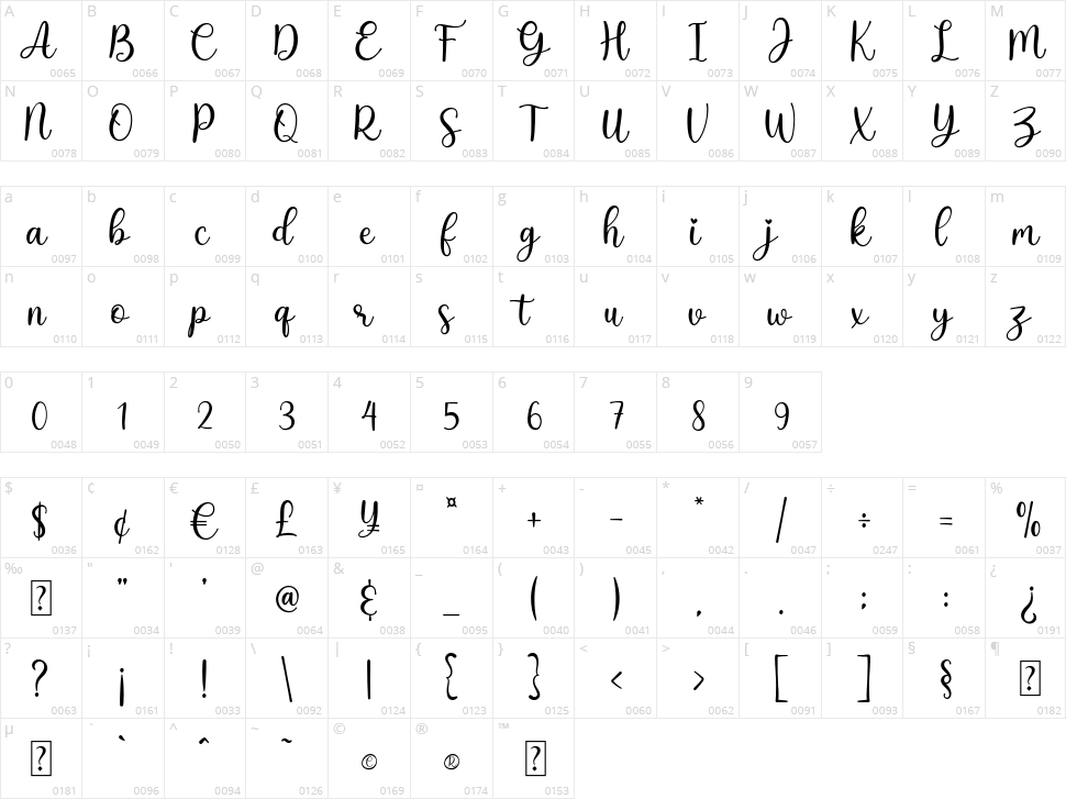 Hatami Character Map