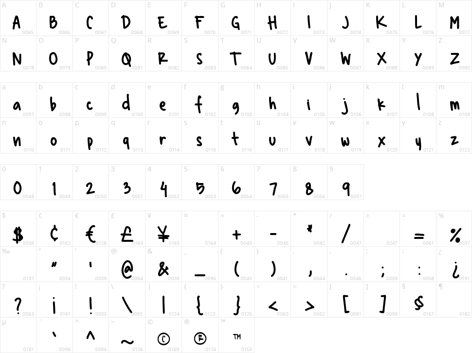 Hate Your Writing Character Map