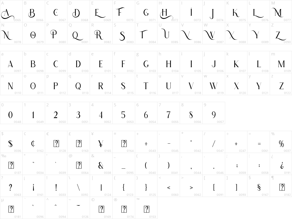 Hatolie Character Map