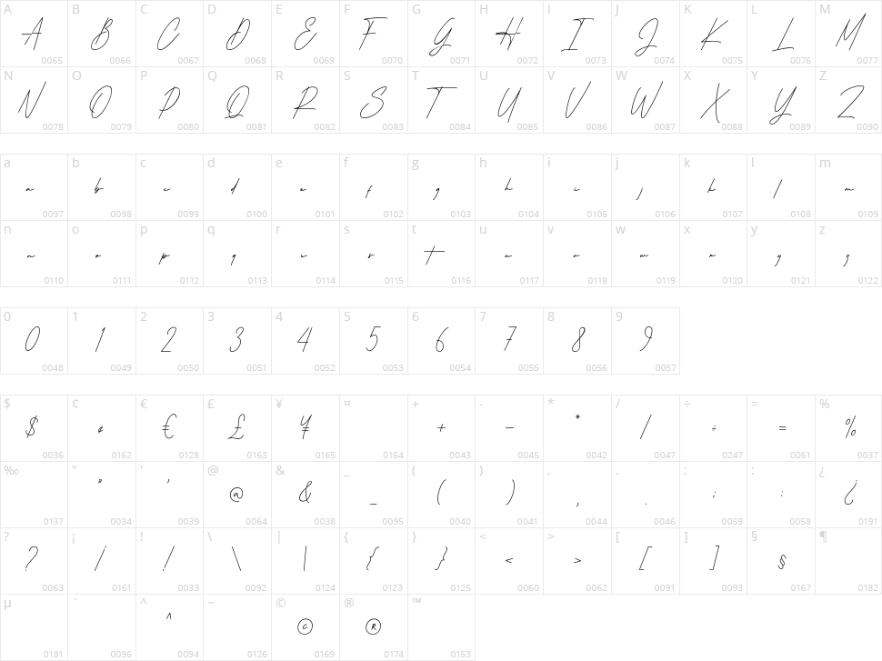 Hatshows Signature Character Map