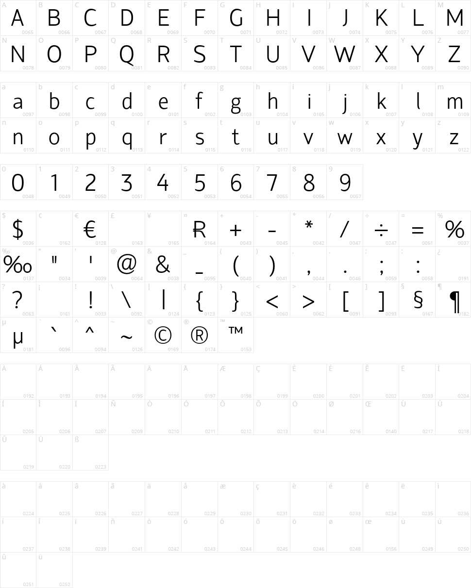 Hattori Hanzo Character Map