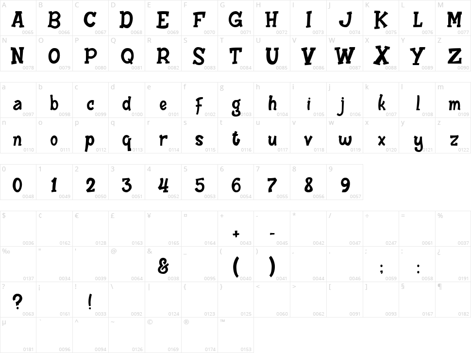 Hattrick Character Map