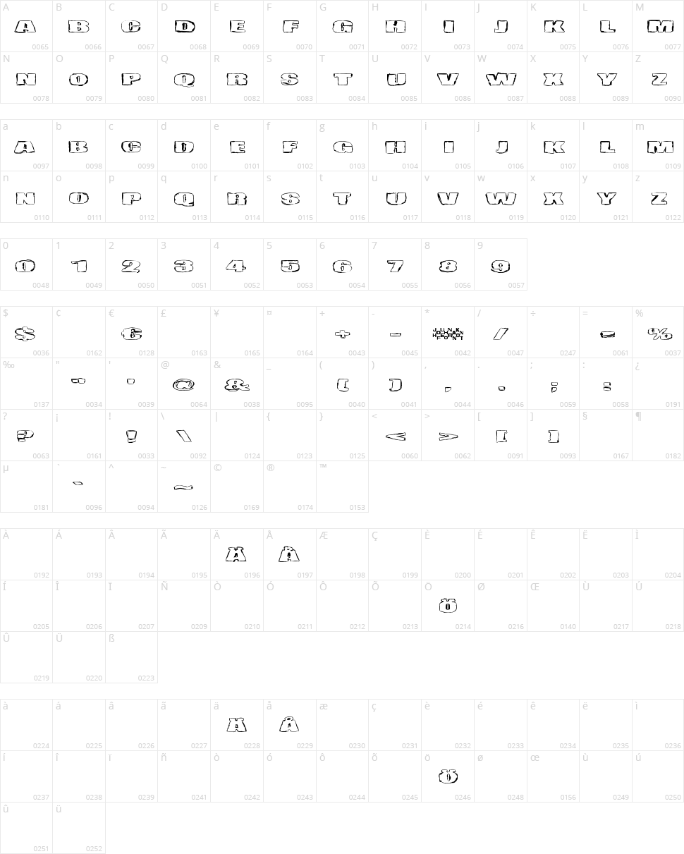 Haudankorva Character Map