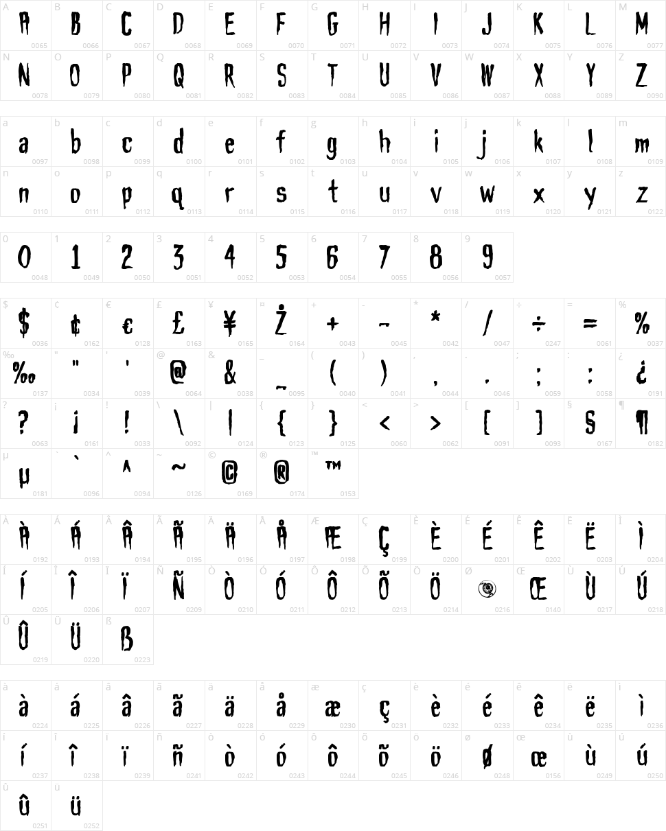 Haunt AOE Character Map