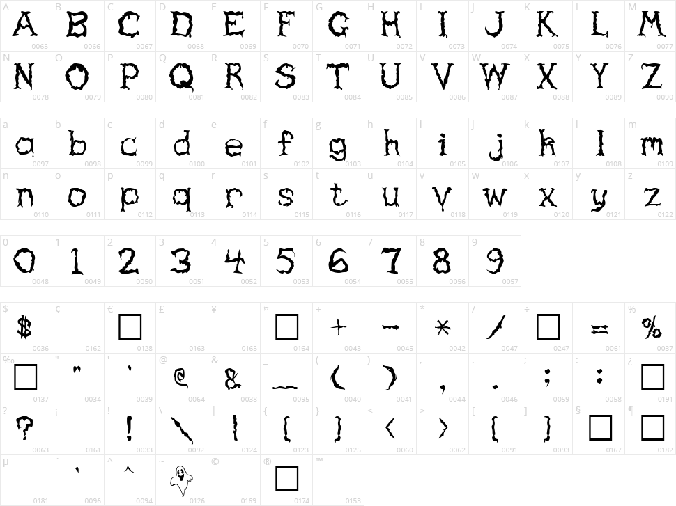 Haunted Character Map