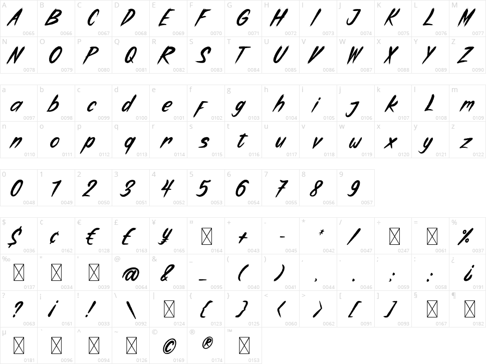 Haunter Character Map