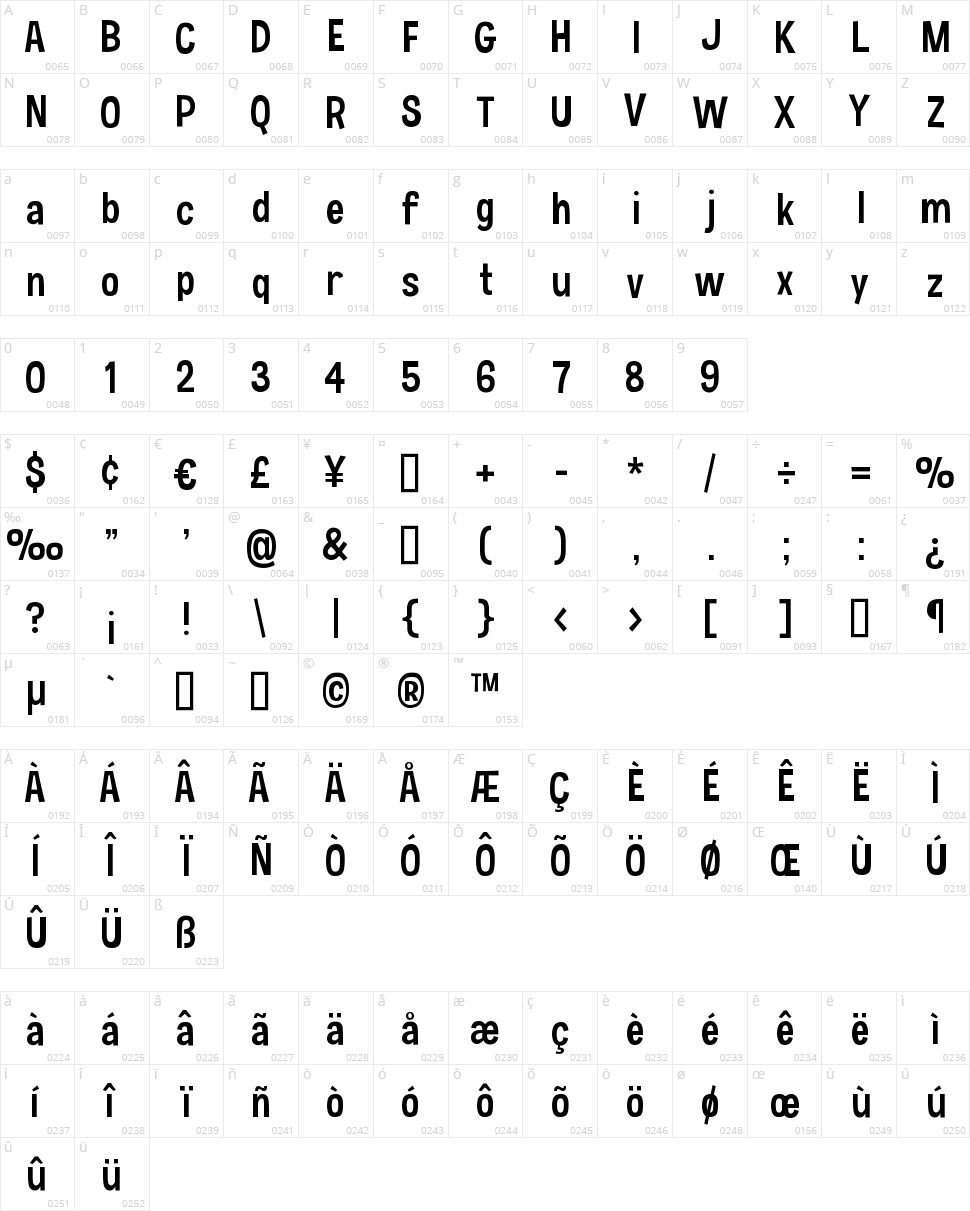 Hauracherell NC Character Map