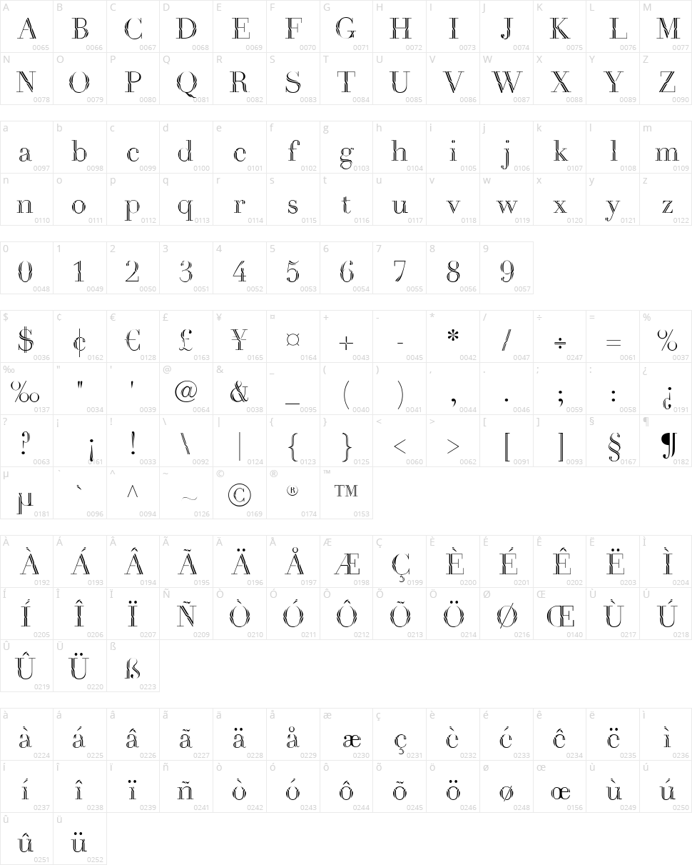 Havana Harbor 1889 Character Map