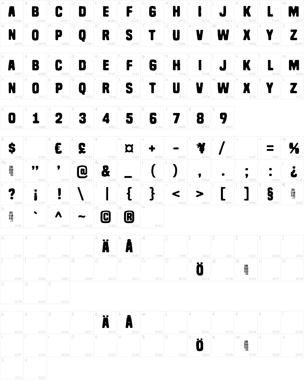 Have nothing to do with Character Map