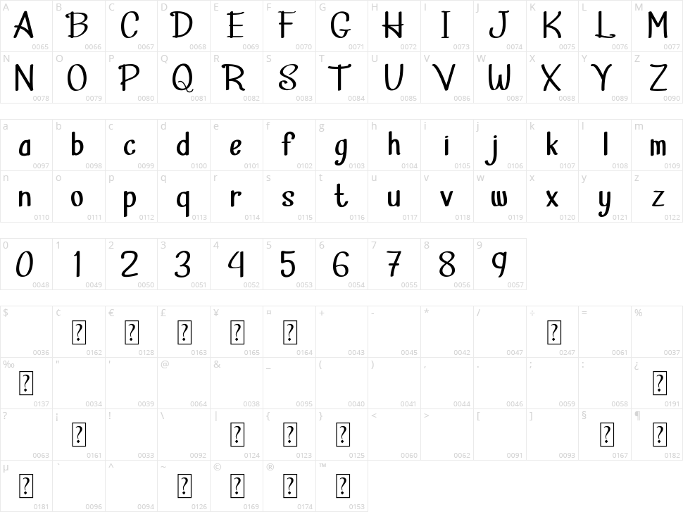 Havilah Character Map