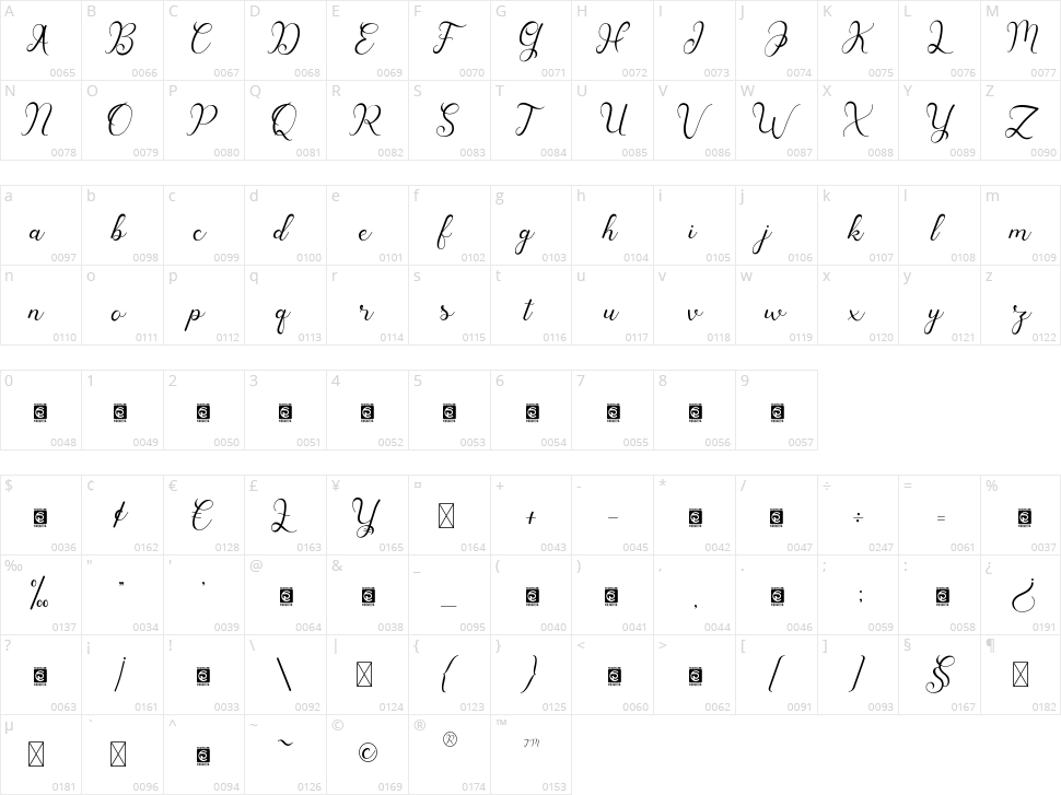 Havina Character Map