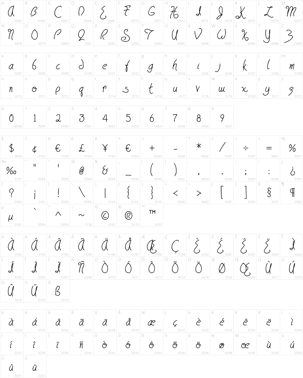 Having Writ Character Map