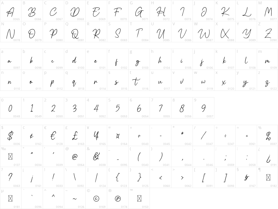 Havioleta Handwritten Character Map