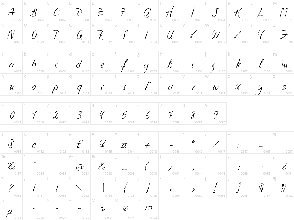 Havlova Austral Character Map
