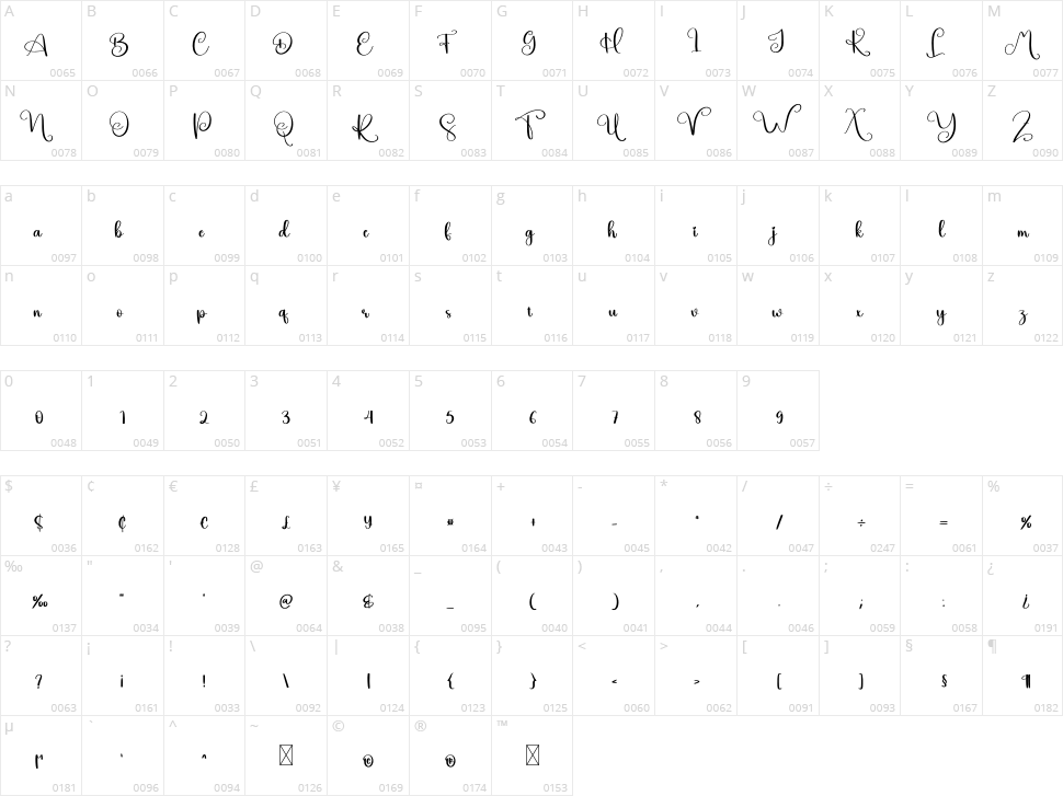 Hawaii Character Map
