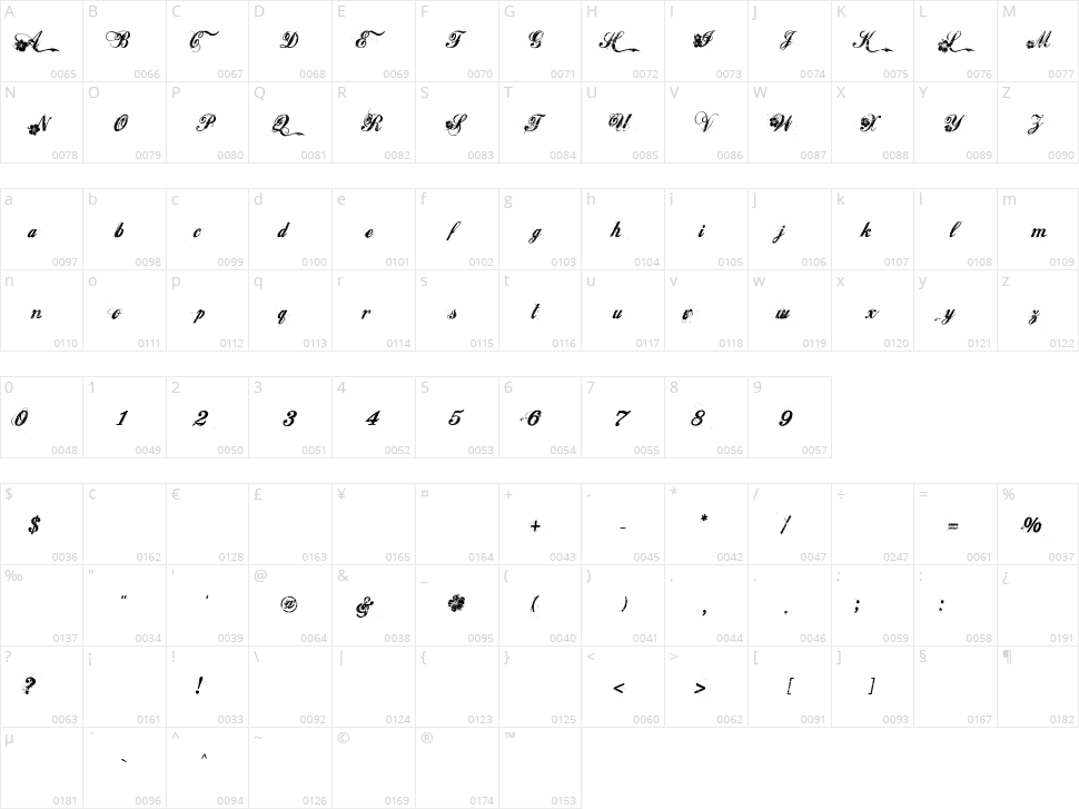 Hawaii Lover Character Map