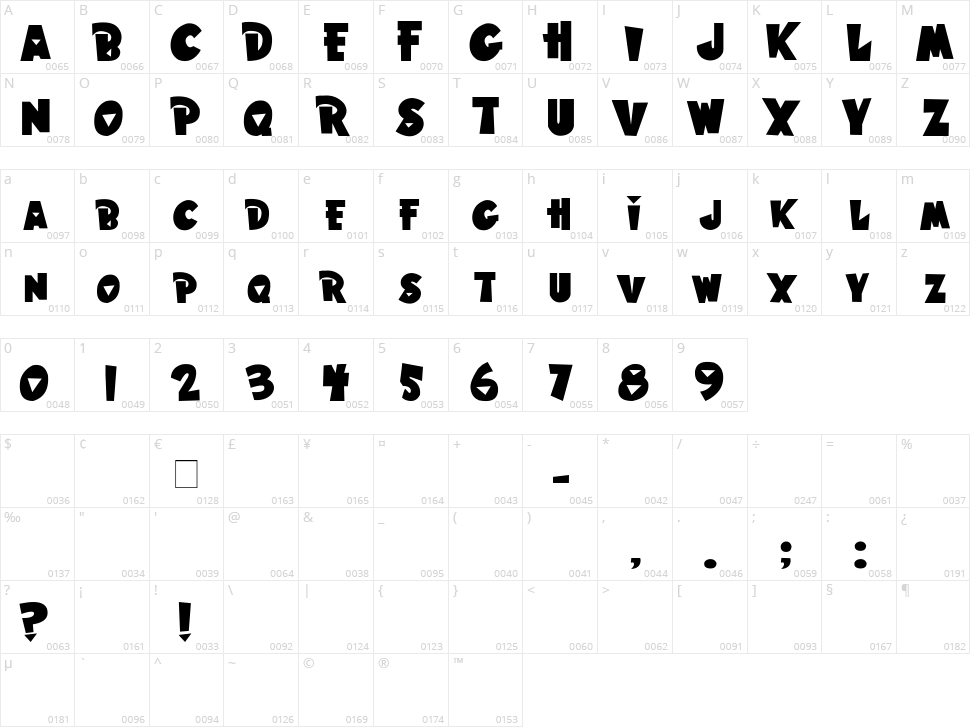 Hawaiian Punk Character Map