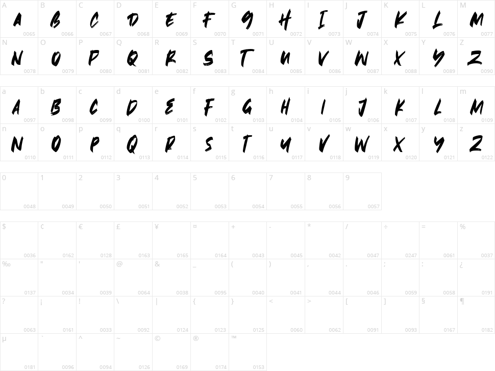 Hawkeyes Character Map