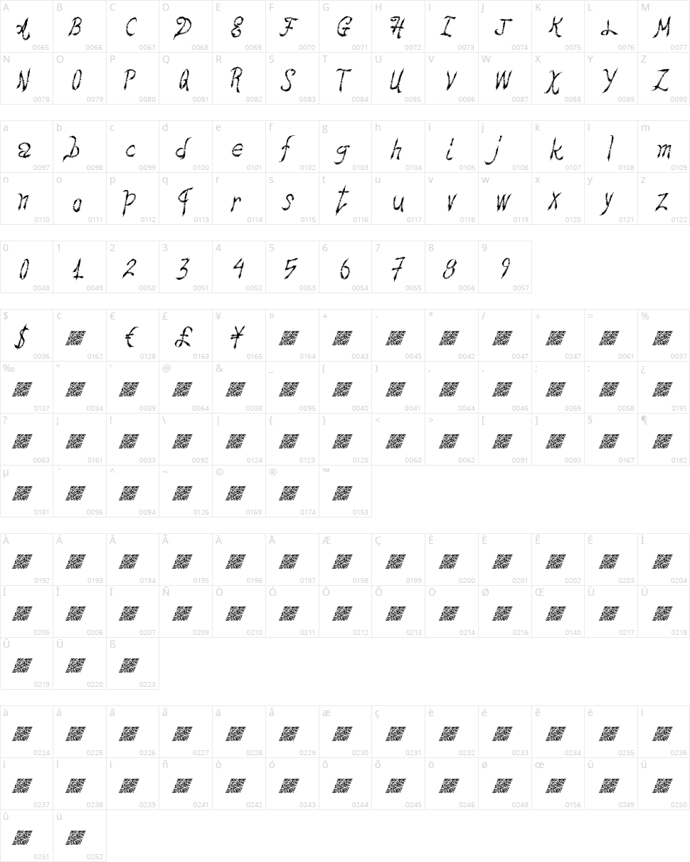 Hawt Friend Character Map