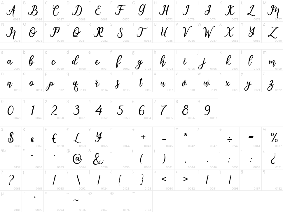 Hawthorn Character Map