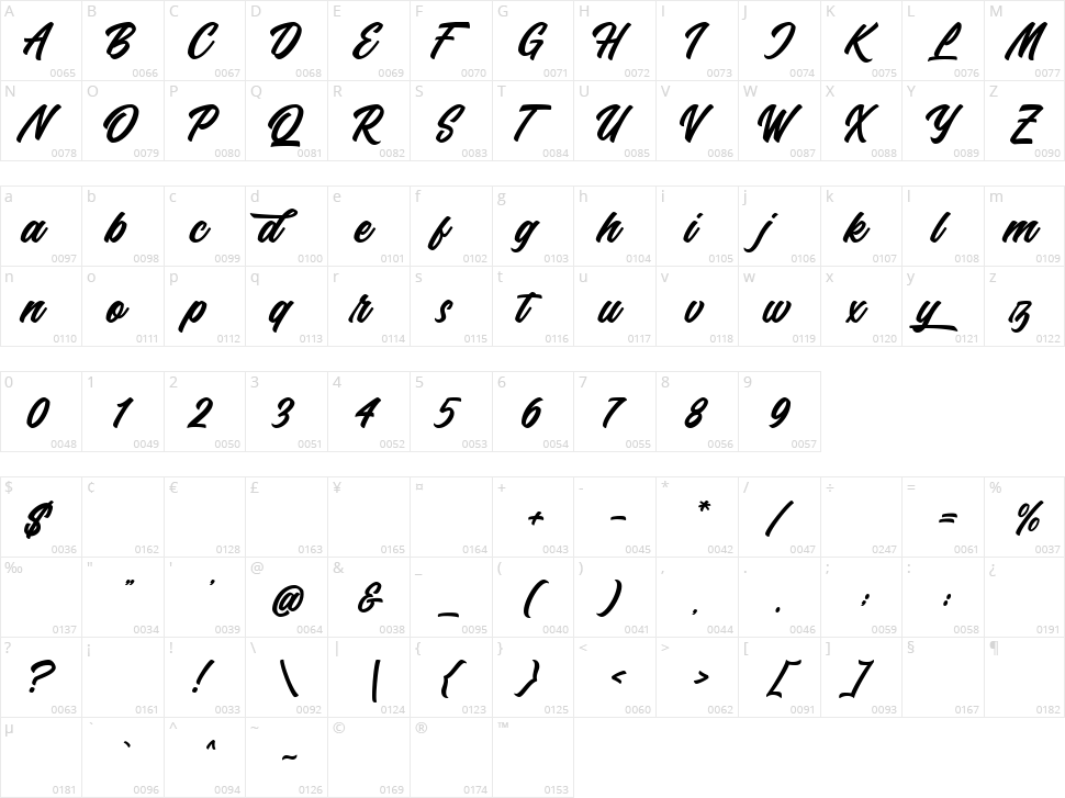 Haydes Character Map
