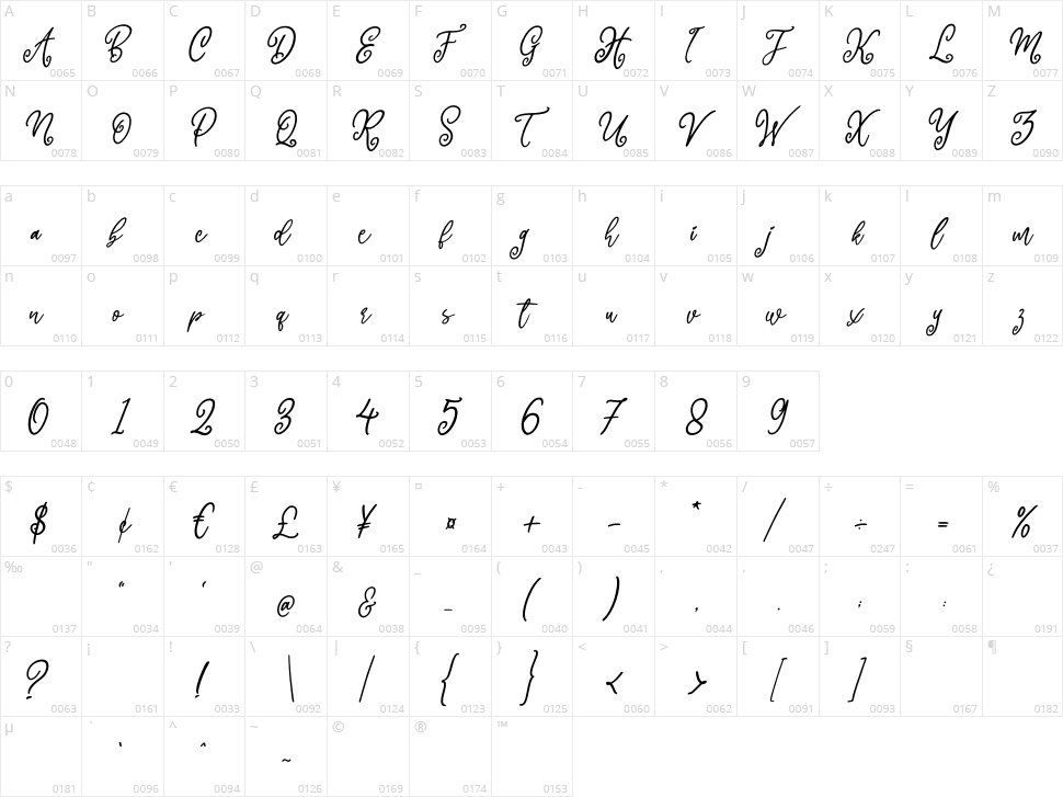 Haymie Character Map