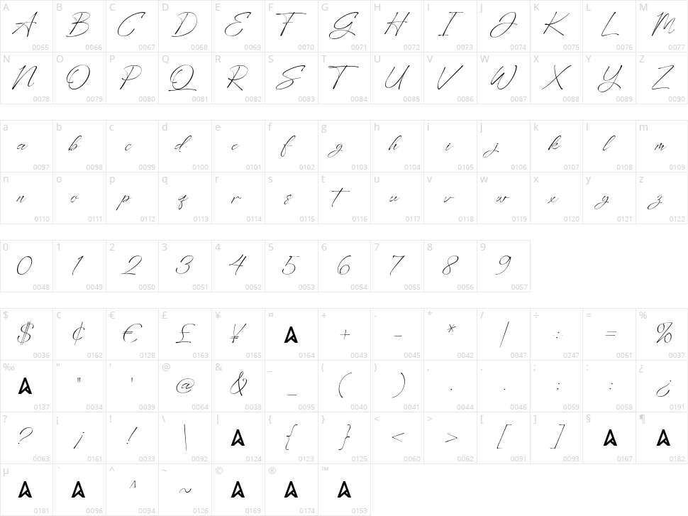 Hayollan Character Map