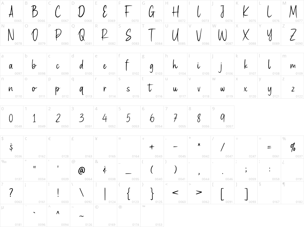 Haypearl Character Map