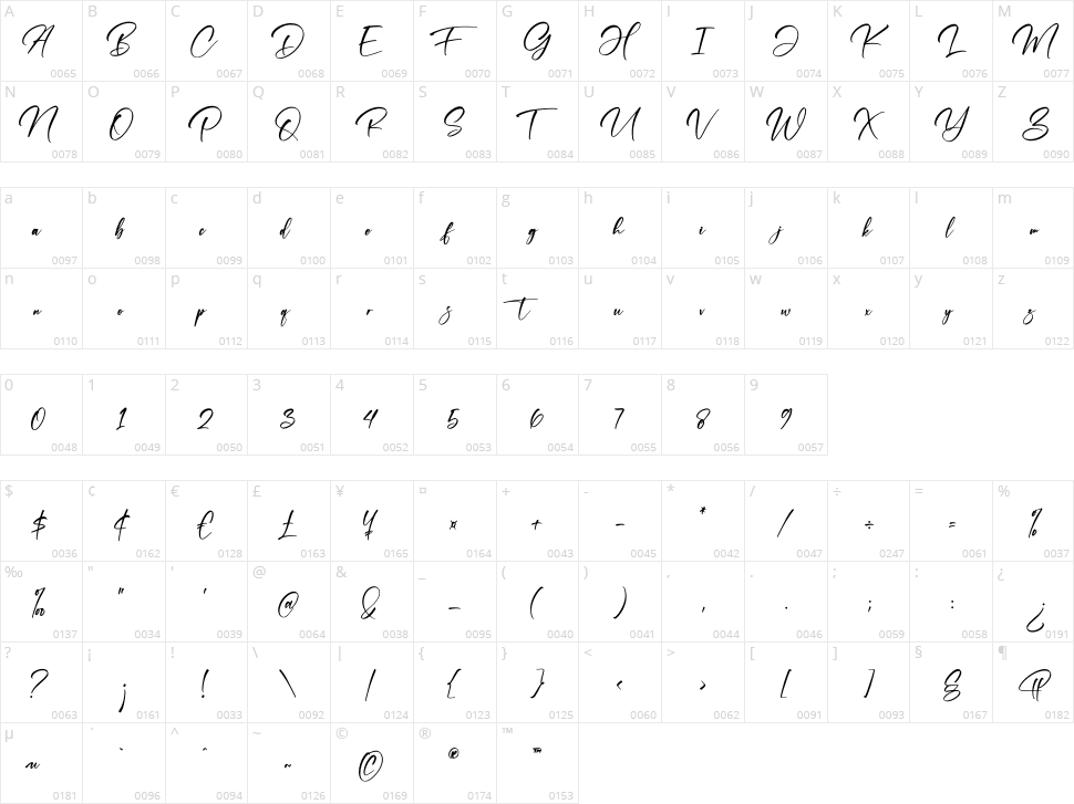 Hayrittius Character Map