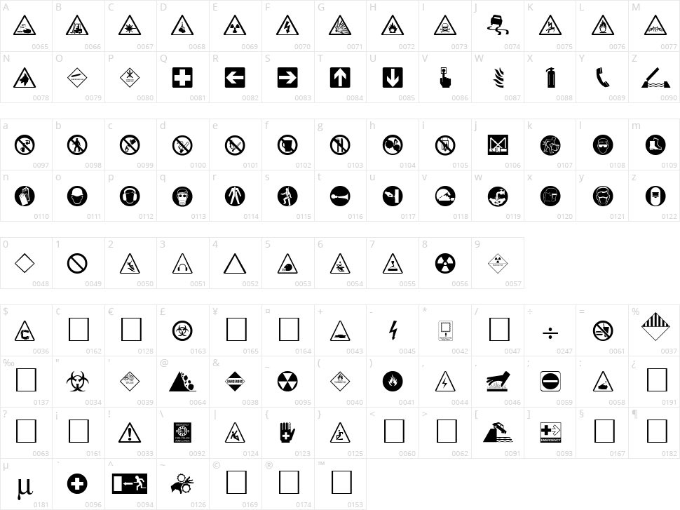 Hazard Character Map