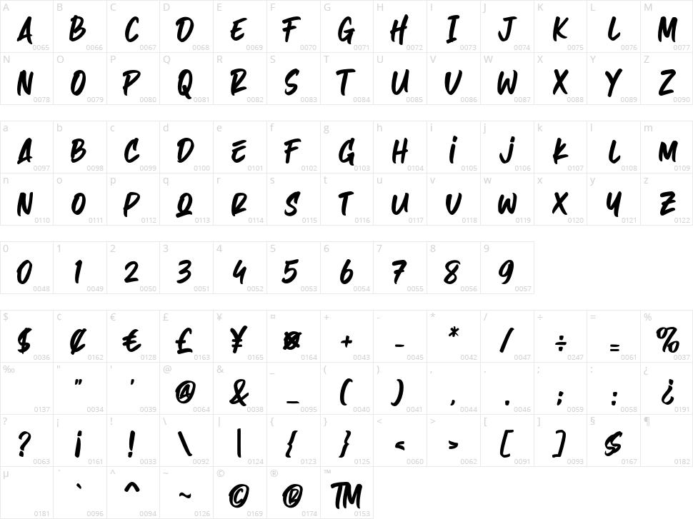 Hazard! Character Map