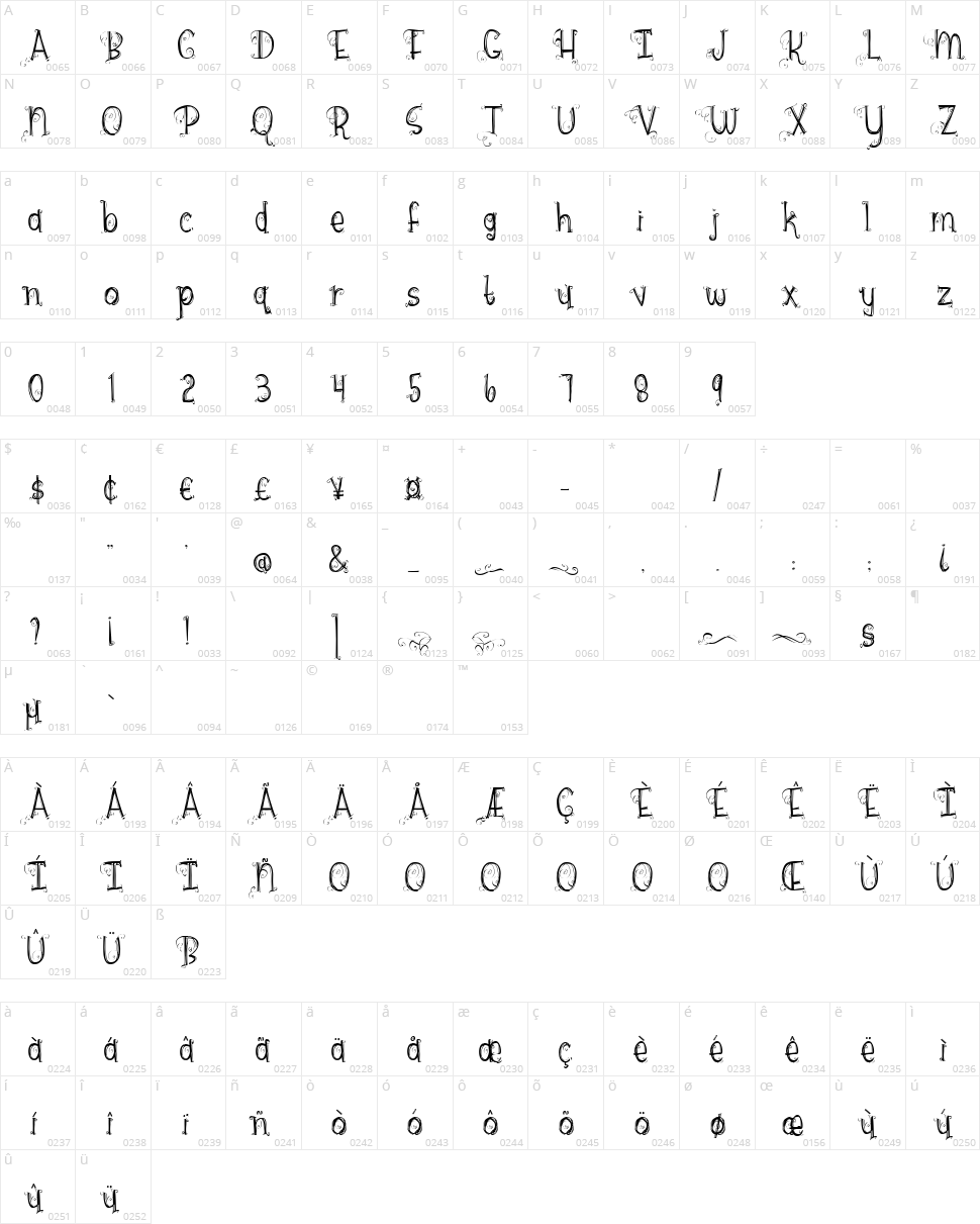 Hazel Grace Character Map