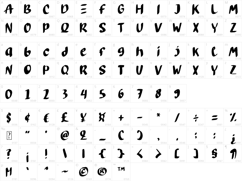 Hazelnut Walnot Character Map