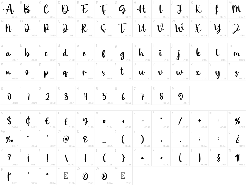 Hazelnut Character Map