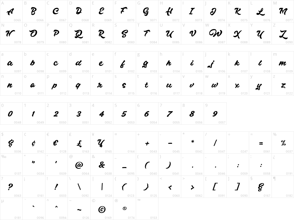 Hazzard Character Map