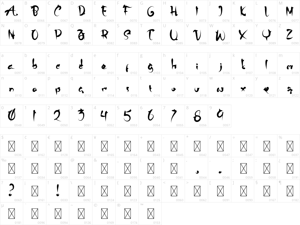 Head Horn Character Map
