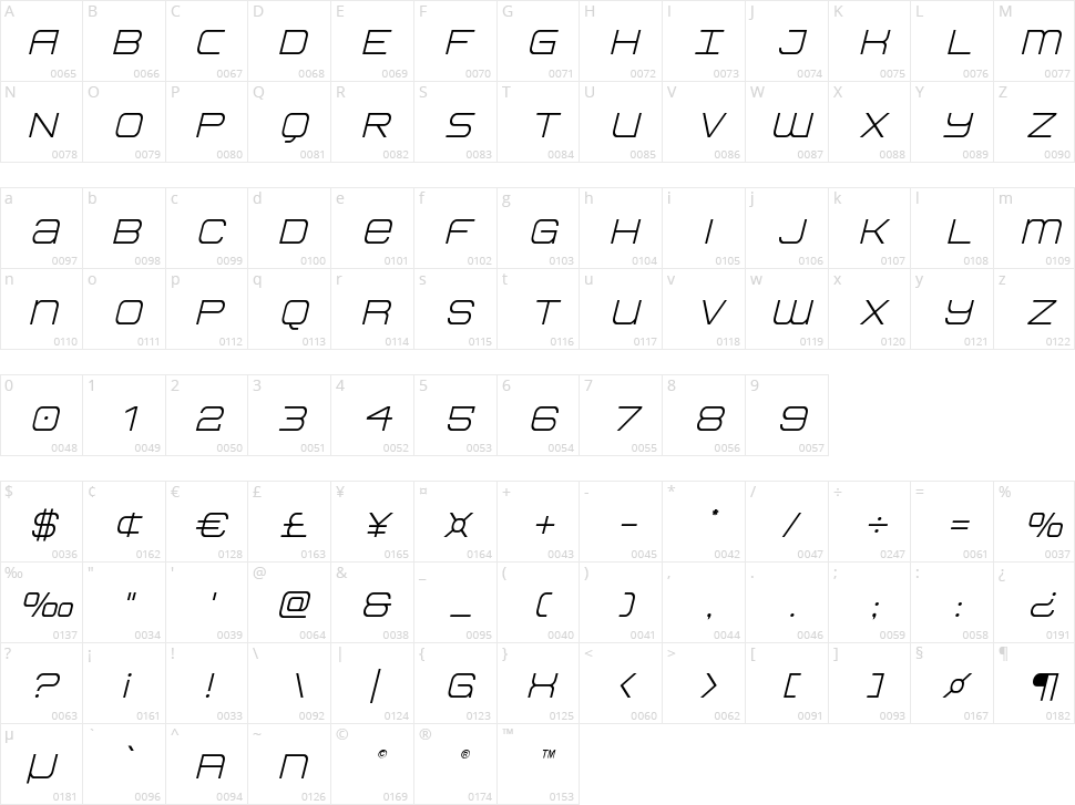 Head Human Character Map